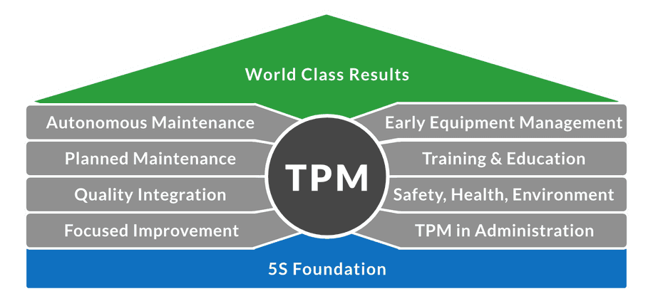 TPM Implementation